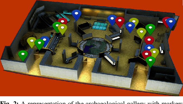 Figure 2 for Learning on the Job: Long-Term Behavioural Adaptation in Human-Robot Interactions