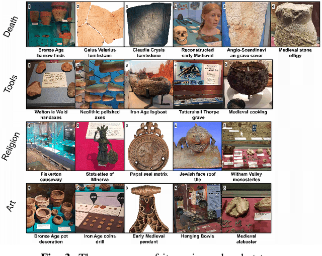 Figure 3 for Learning on the Job: Long-Term Behavioural Adaptation in Human-Robot Interactions