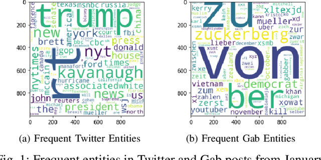 Figure 1 for A Machine Learning Pipeline to Examine Political Bias with Congressional Speeches