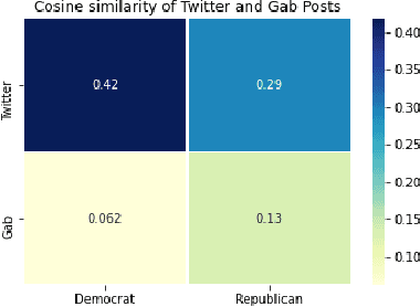 Figure 4 for A Machine Learning Pipeline to Examine Political Bias with Congressional Speeches