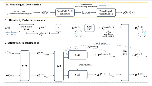 Figure 1 for Reconstructing the Dynamic Directivity of Unconstrained Speech