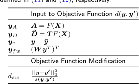 Figure 3 for Reconstructing the Dynamic Directivity of Unconstrained Speech