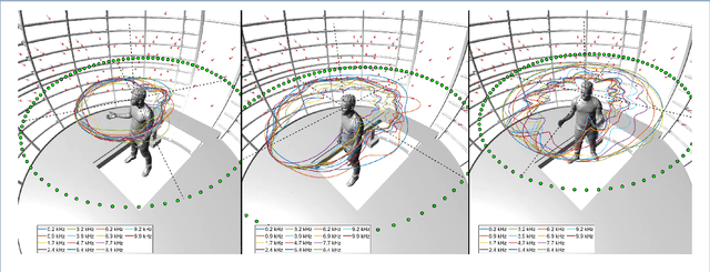 Figure 4 for Reconstructing the Dynamic Directivity of Unconstrained Speech