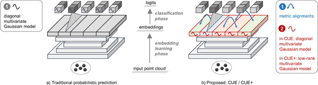 Figure 2 for Exploring Cross-Point Embeddings for 3D Dense Uncertainty Estimation