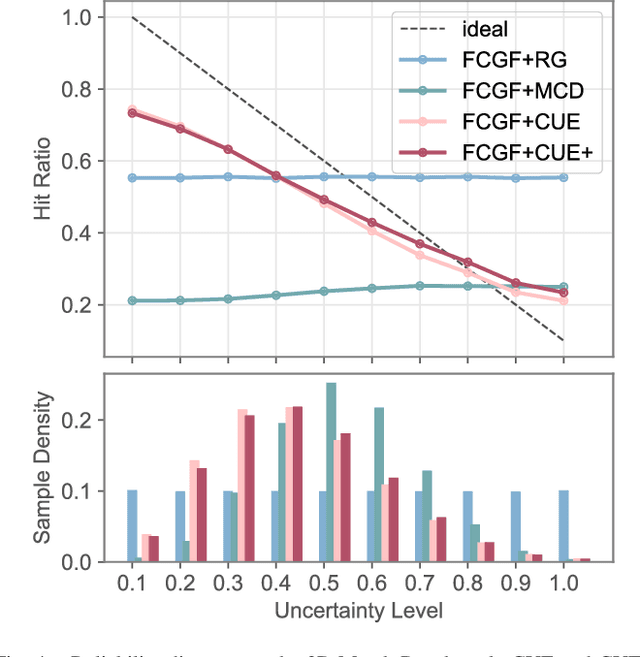 Figure 4 for Exploring Cross-Point Embeddings for 3D Dense Uncertainty Estimation