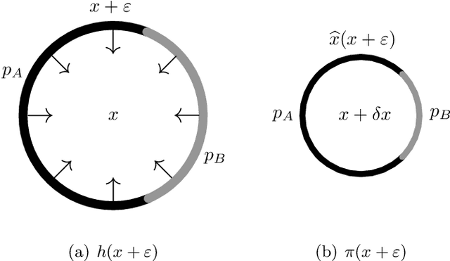 Figure 1 for Provable Robust Classification via Learned Smoothed Densities