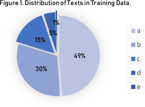 Figure 1 for Word Embeddings for the Armenian Language: Intrinsic and Extrinsic Evaluation