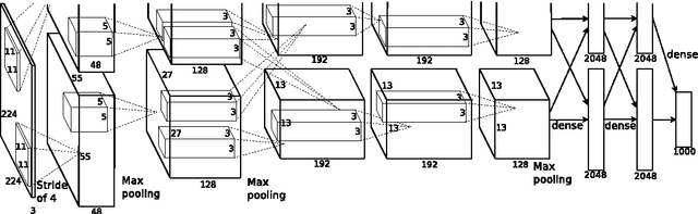 Figure 1 for CNN Feature boosted SeqSLAM for Real-Time Loop Closure Detection