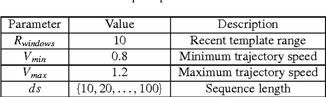 Figure 2 for CNN Feature boosted SeqSLAM for Real-Time Loop Closure Detection
