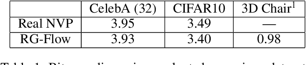 Figure 2 for RG-Flow: A hierarchical and explainable flow model based on renormalization group and sparse prior