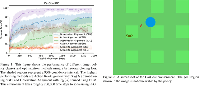 Figure 1 for Towards Exploiting Geometry and Time for FastOff-Distribution Adaptation in Multi-Task RobotLearning