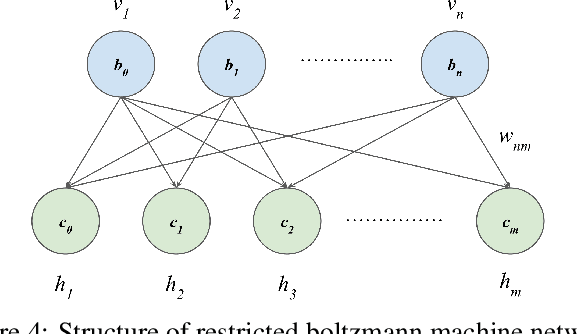Figure 4 for A Novel Light Field Coding Scheme Based on Deep Belief Network and Weighted Binary Images for Additive Layered Displays