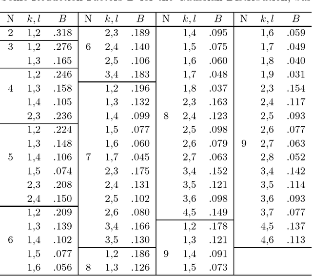 Figure 3 for Robust Combining of Disparate Classifiers through Order Statistics