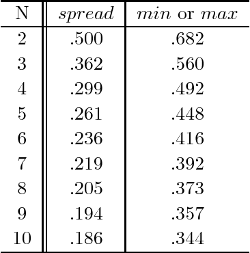 Figure 4 for Robust Combining of Disparate Classifiers through Order Statistics