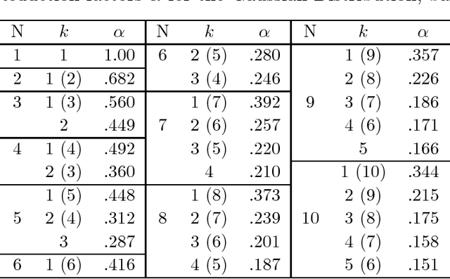 Figure 2 for Robust Combining of Disparate Classifiers through Order Statistics