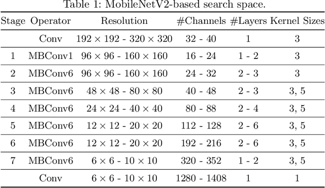 Figure 2 for BigNAS: Scaling Up Neural Architecture Search with Big Single-Stage Models