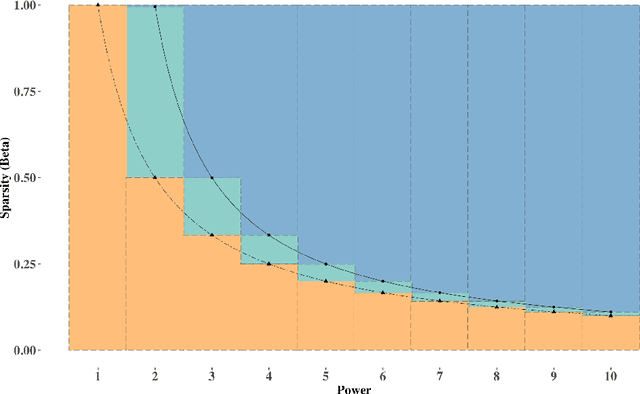 Figure 1 for Perturbation Analysis of Randomized SVD and its Applications to High-dimensional Statistics
