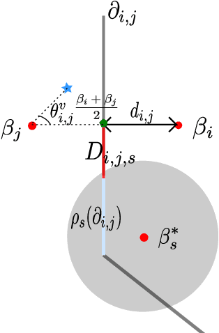 Figure 4 for Structures of Spurious Local Minima in $k$-means