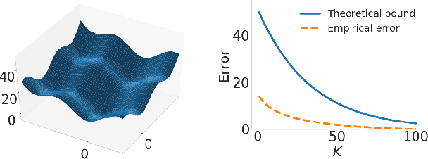 Figure 2 for Truncated Back-propagation for Bilevel Optimization