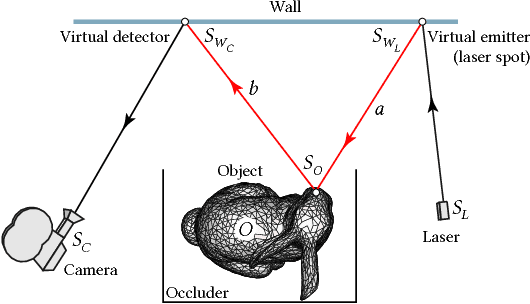Figure 3 for Non-Line-of-Sight Reconstruction using Efficient Transient Rendering