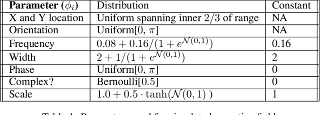 Figure 2 for Factorized Neural Processes for Neural Processes: $K$-Shot Prediction of Neural Responses