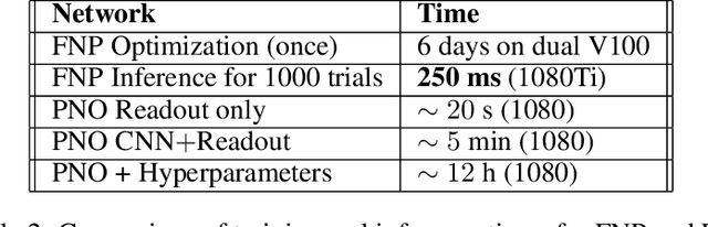 Figure 4 for Factorized Neural Processes for Neural Processes: $K$-Shot Prediction of Neural Responses