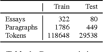 Figure 1 for Neural End-to-End Learning for Computational Argumentation Mining