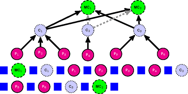 Figure 2 for Neural End-to-End Learning for Computational Argumentation Mining