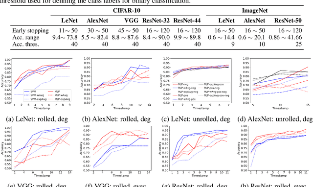 Figure 4 for Convolutional Neural Network Dynamics: A Graph Perspective