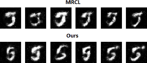 Figure 4 for Knowledge Consolidation based Class Incremental Online Learning with Limited Data