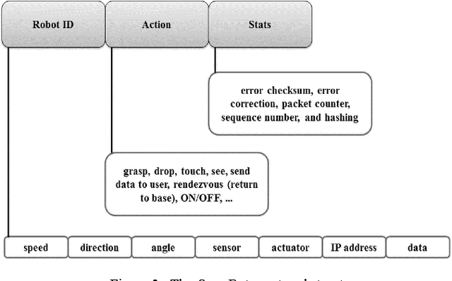 Figure 2 for Software-Defined Robotics -- Idea & Approach