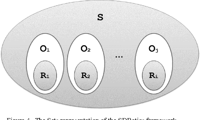 Figure 4 for Software-Defined Robotics -- Idea & Approach
