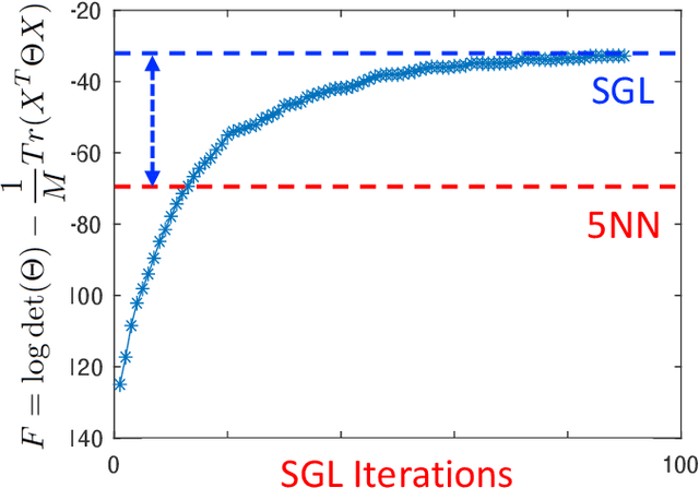 Figure 2 for SGL: Spectral Graph Learning from Measurements