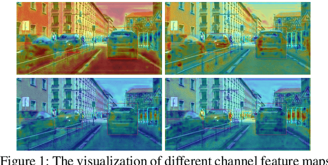 Figure 1 for Channel-wise Alignment for Adaptive Object Detection