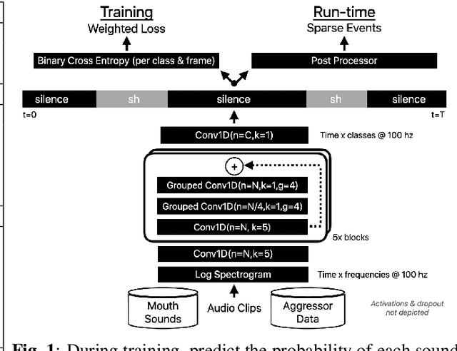 Figure 1 for Nonverbal Sound Detection for Disordered Speech