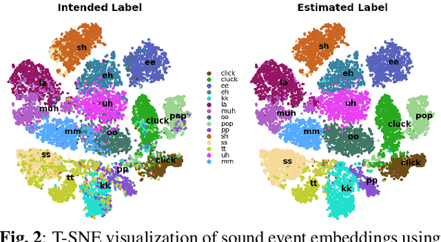 Figure 3 for Nonverbal Sound Detection for Disordered Speech