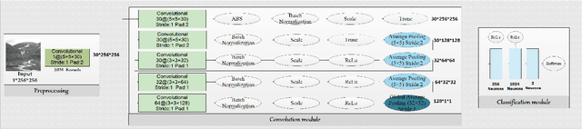 Figure 1 for Yedrouj-Net: An efficient CNN for spatial steganalysis