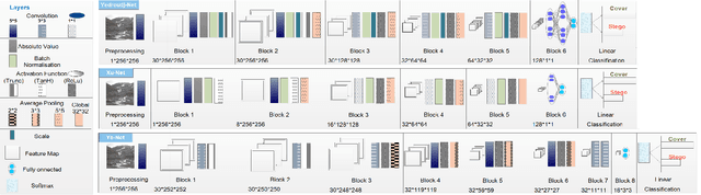 Figure 3 for Yedrouj-Net: An efficient CNN for spatial steganalysis