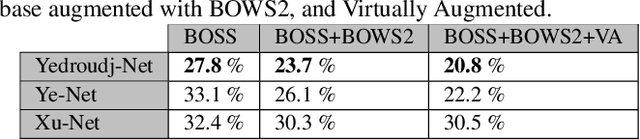 Figure 4 for Yedrouj-Net: An efficient CNN for spatial steganalysis