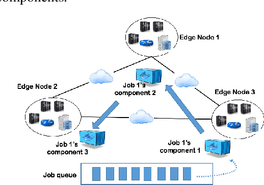 Figure 1 for A Deep Reinforcement Learning Approach to Multi-component Job Scheduling in Edge Computing