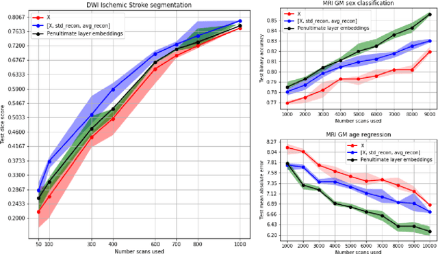 Figure 3 for Bayesian Volumetric Autoregressive generative models for better semisupervised learning