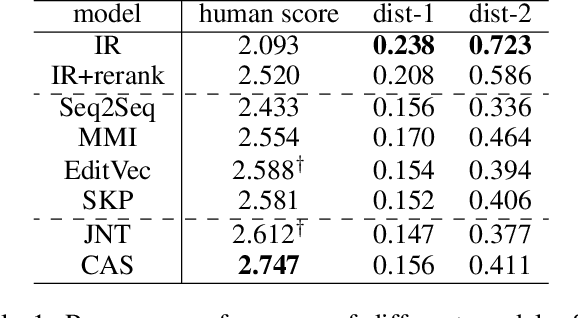 Figure 2 for Skeleton-to-Response: Dialogue Generation Guided by Retrieval Memory