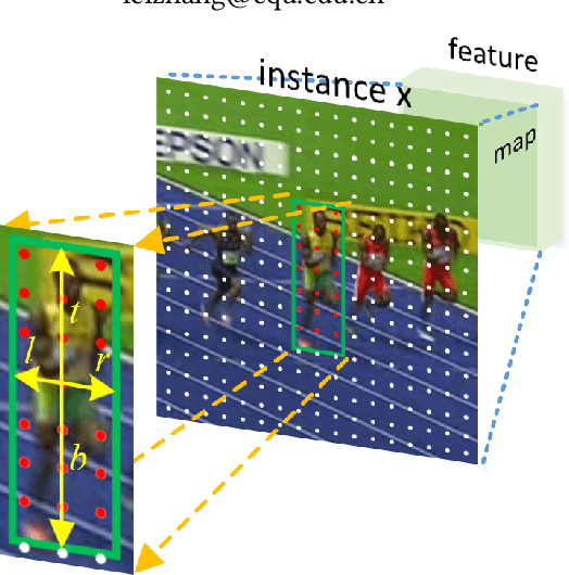 Figure 1 for Hard Negative Samples Emphasis Tracker without Anchors