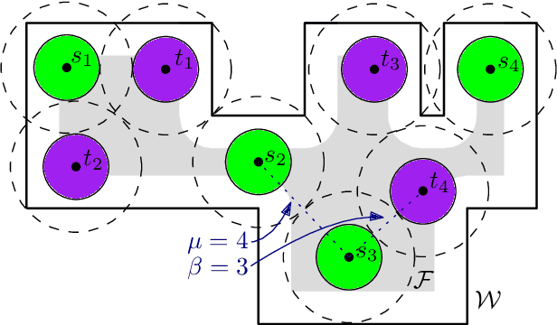 Figure 1 for Unlabeled Multi-Robot Motion Planning with Tighter Separation Bounds