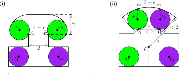 Figure 2 for Unlabeled Multi-Robot Motion Planning with Tighter Separation Bounds
