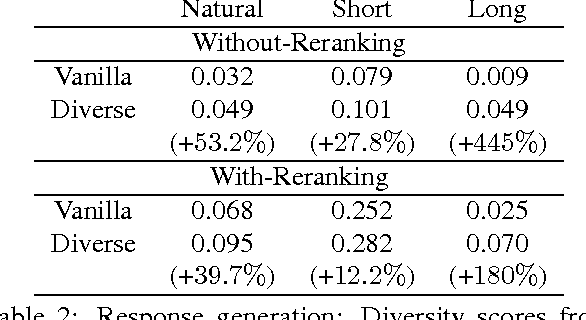 Figure 3 for A Simple, Fast Diverse Decoding Algorithm for Neural Generation