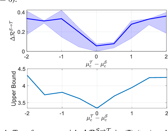 Figure 4 for Transfer Learning in Quantum Parametric Classifiers: An Information-Theoretic Generalization Analysis