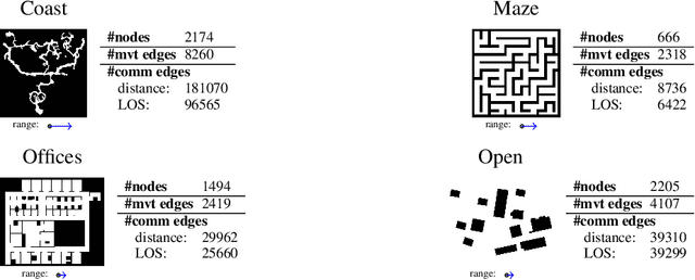 Figure 4 for Conflict-Based Search for Connected Multi-Agent Path Finding