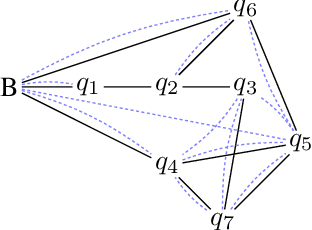 Figure 2 for Conflict-Based Search for Connected Multi-Agent Path Finding