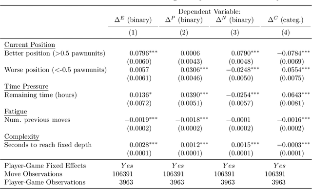 Figure 2 for On the Causes and Consequences of Deviations from Rational Behavior